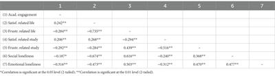 Students’ academic engagement during COVID-19 times: a mixed-methods study into relatedness and loneliness during the pandemic